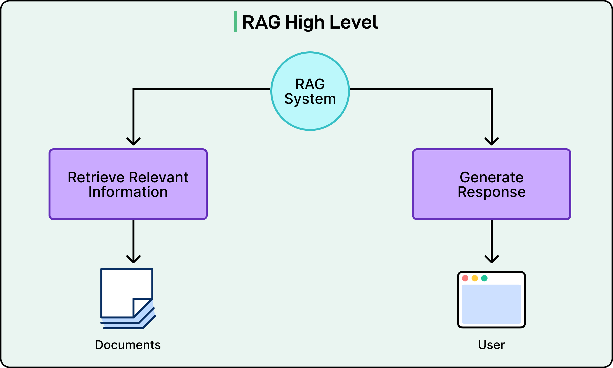 The Evolution of AI Task Management - visual representation
