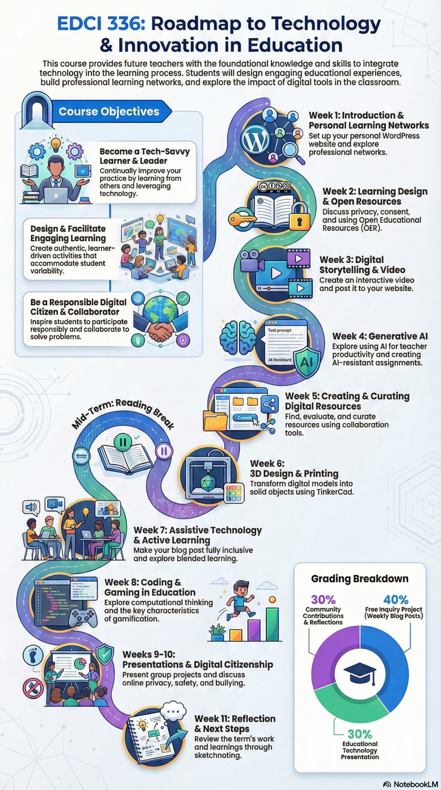 Recommendations for Aspiring Contributors - contextual illustration