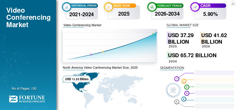Future Trends in Secure Video Conferencing - contextual illustration