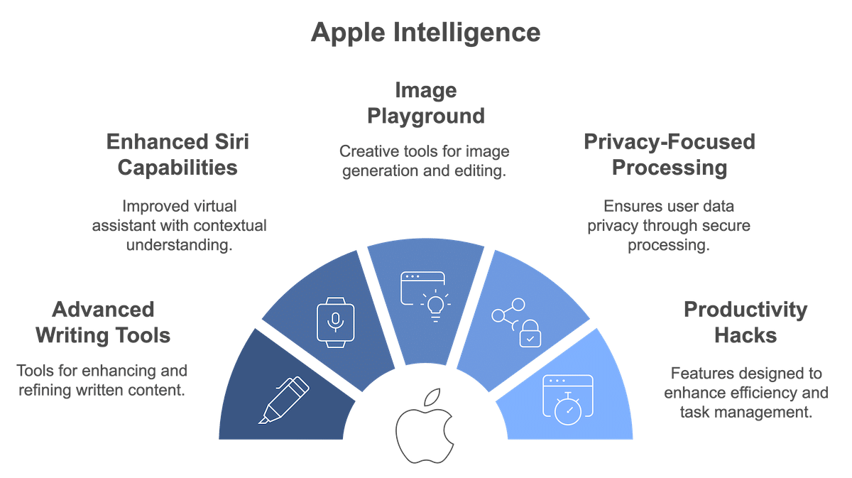 Best Practices for Using Siri AI - contextual illustration