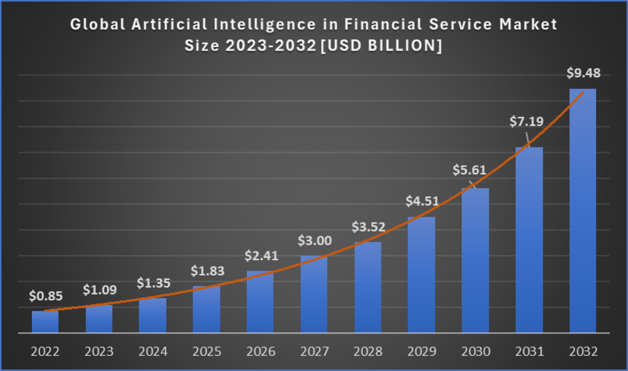 TL; DR - visual representation