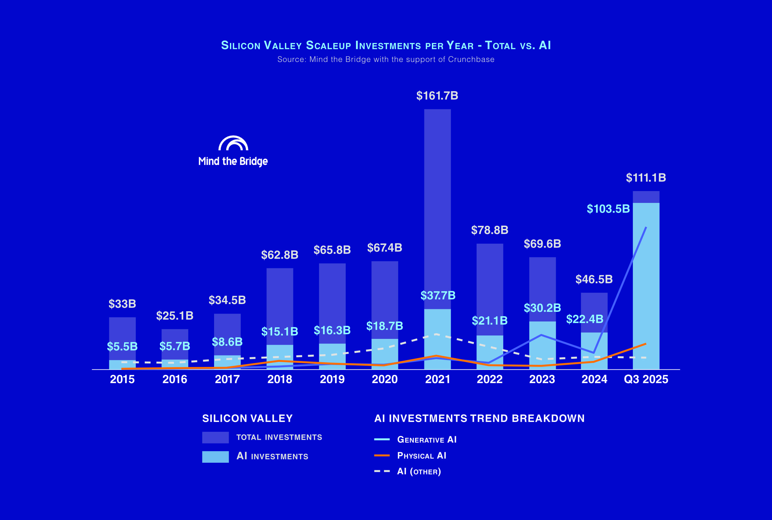 Recommendations for Companies - visual representation
