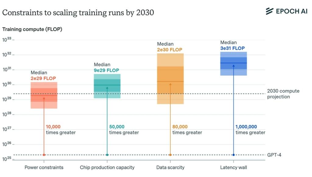FAQ - visual representation