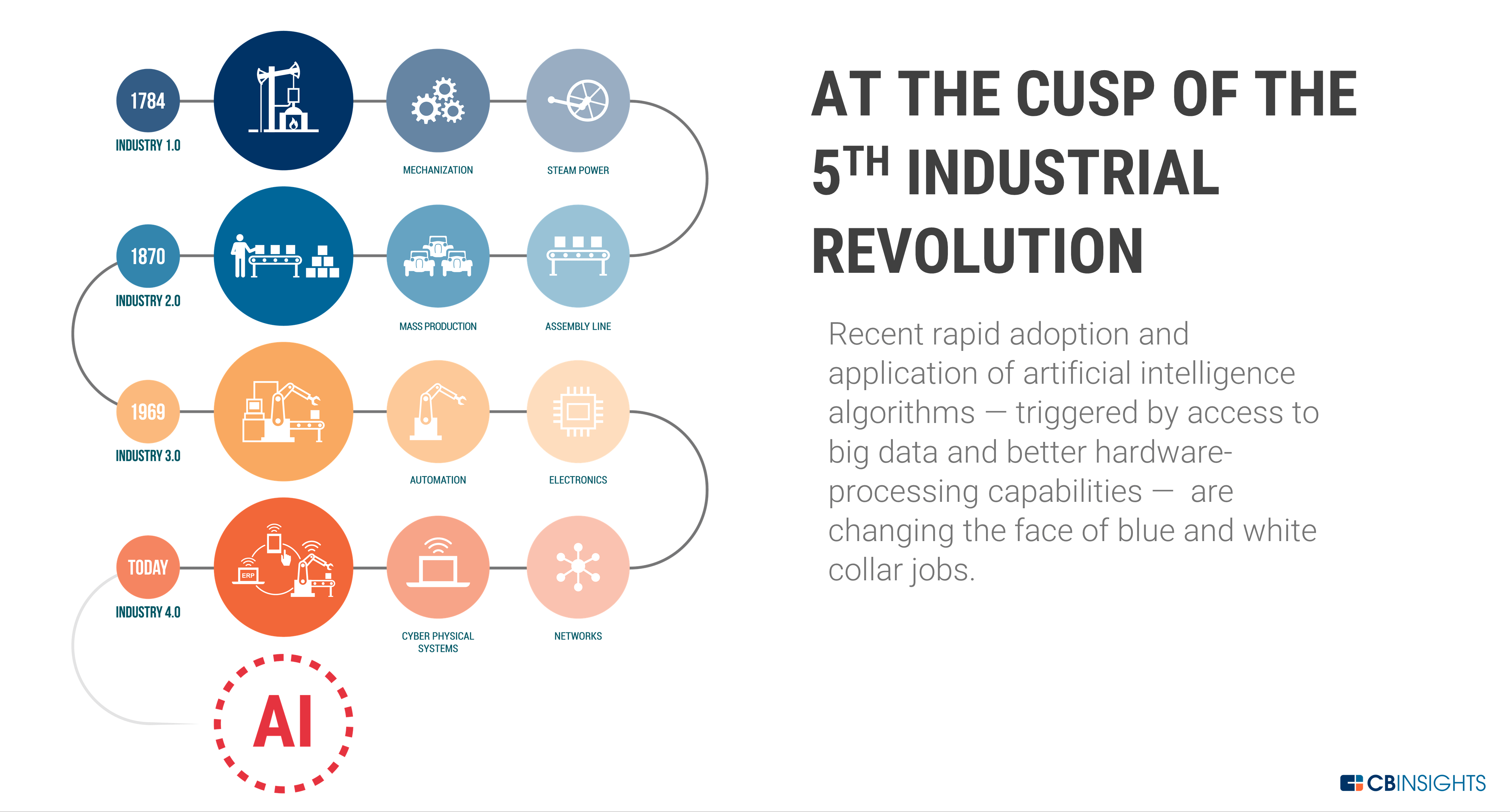 TL; DR - visual representation