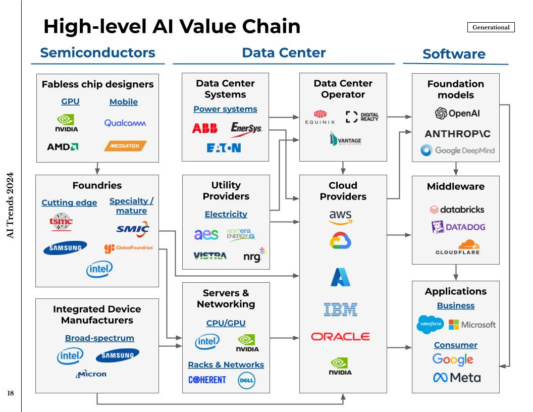 High ROI Potential: Why AI Startups are Lucrative Investments - visual representation