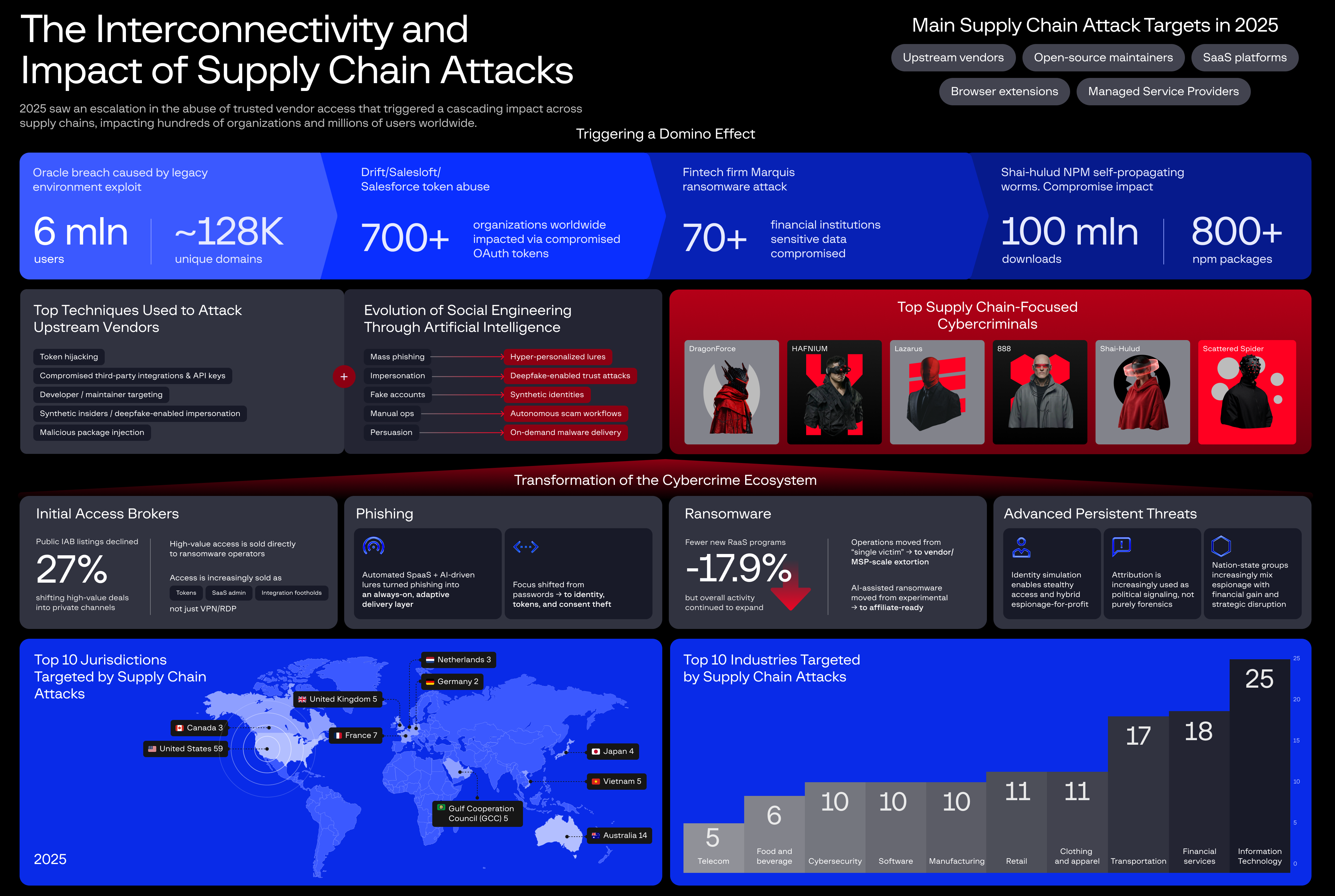 Future Trends and Recommendations - contextual illustration