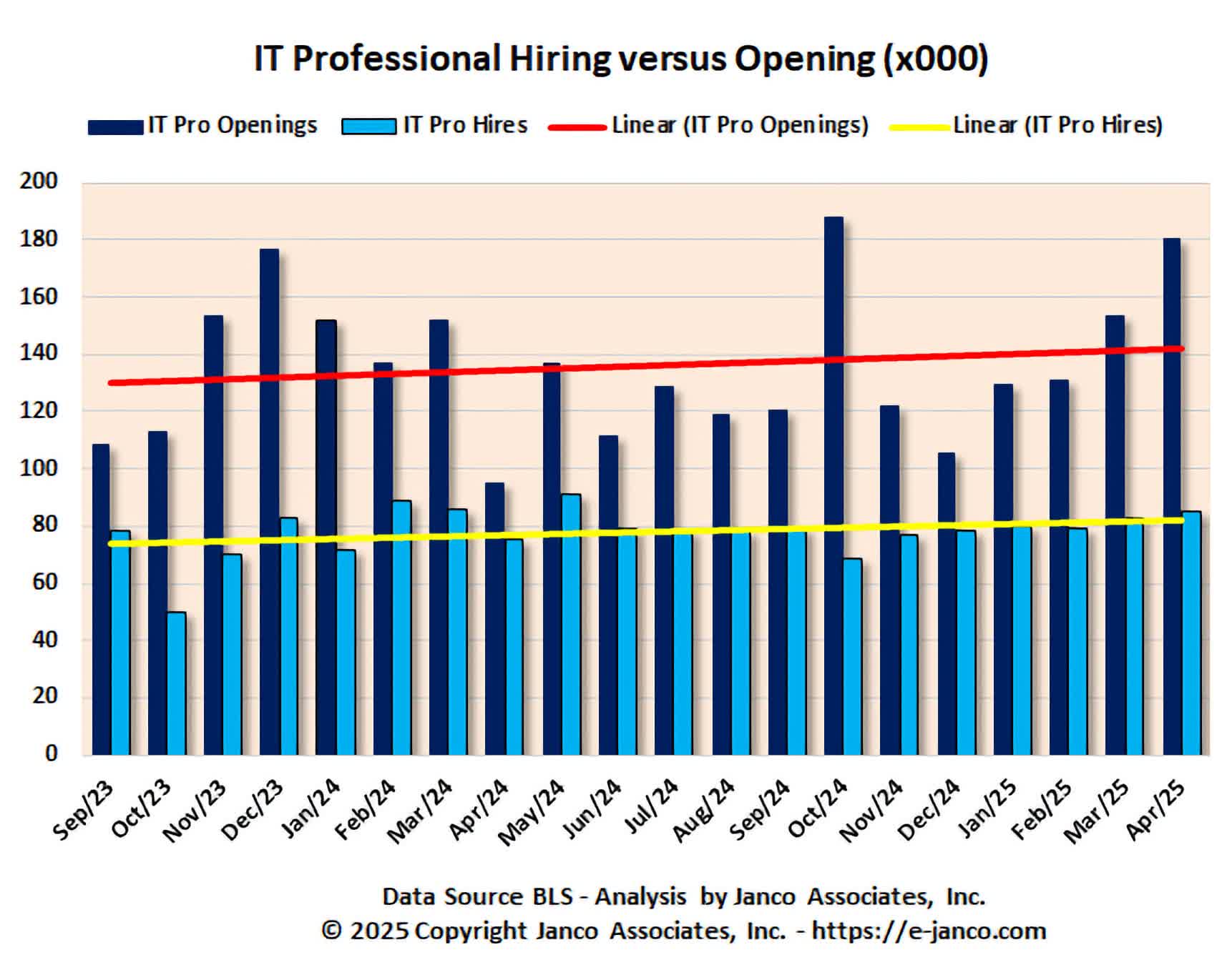 FAQ - visual representation