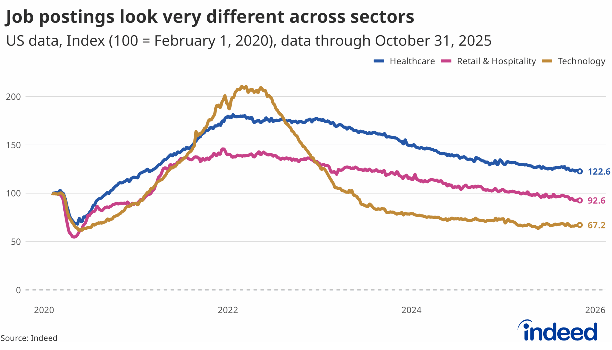 The Path Forward - visual representation