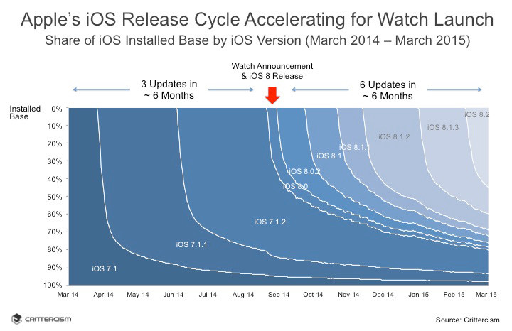Upgrade #3: Enhanced Privacy Controls That Give You Real Granular Management - visual representation
