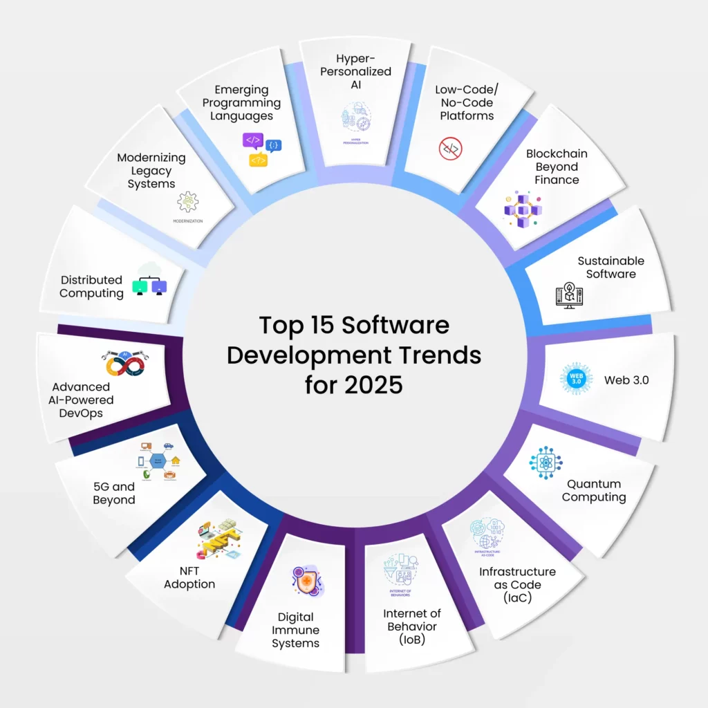 Future Trends and Recommendations - contextual illustration