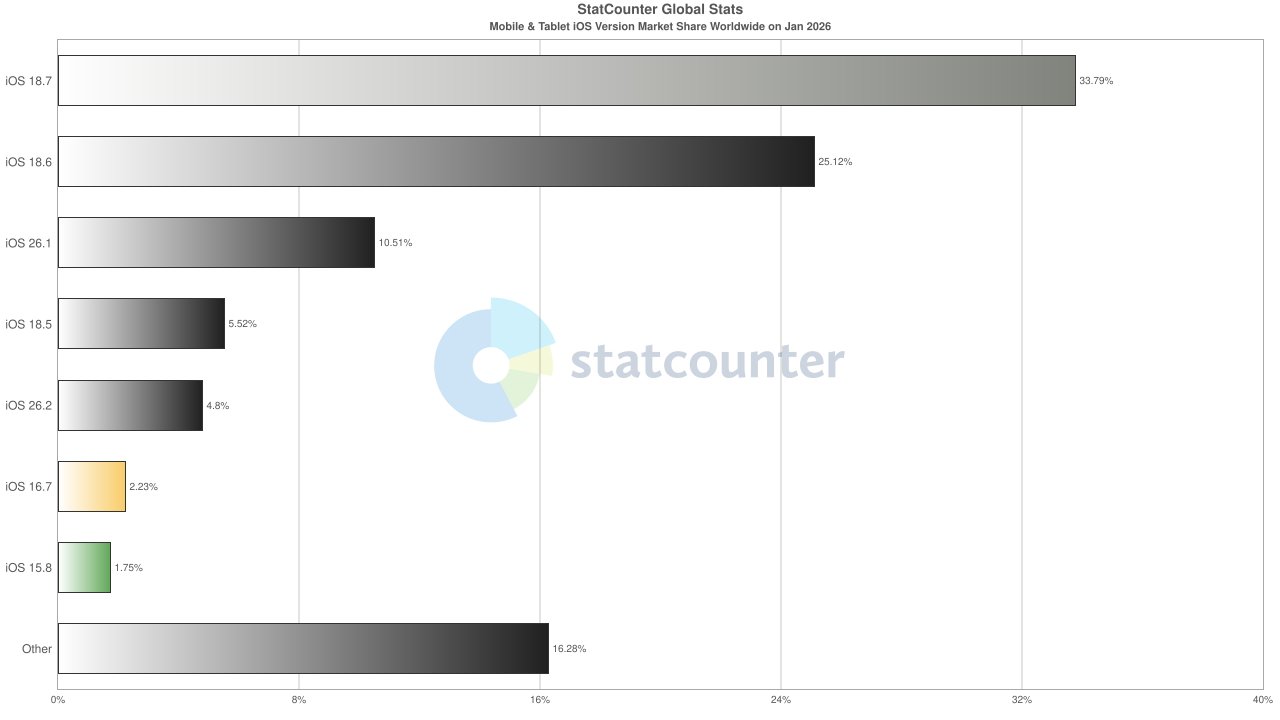 The Headline Numbers (And Why They're Misleading) - contextual illustration