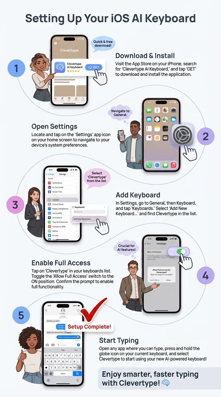 Practical Implementation and Use Cases - contextual illustration