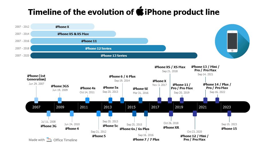 Device Compatibility - visual representation