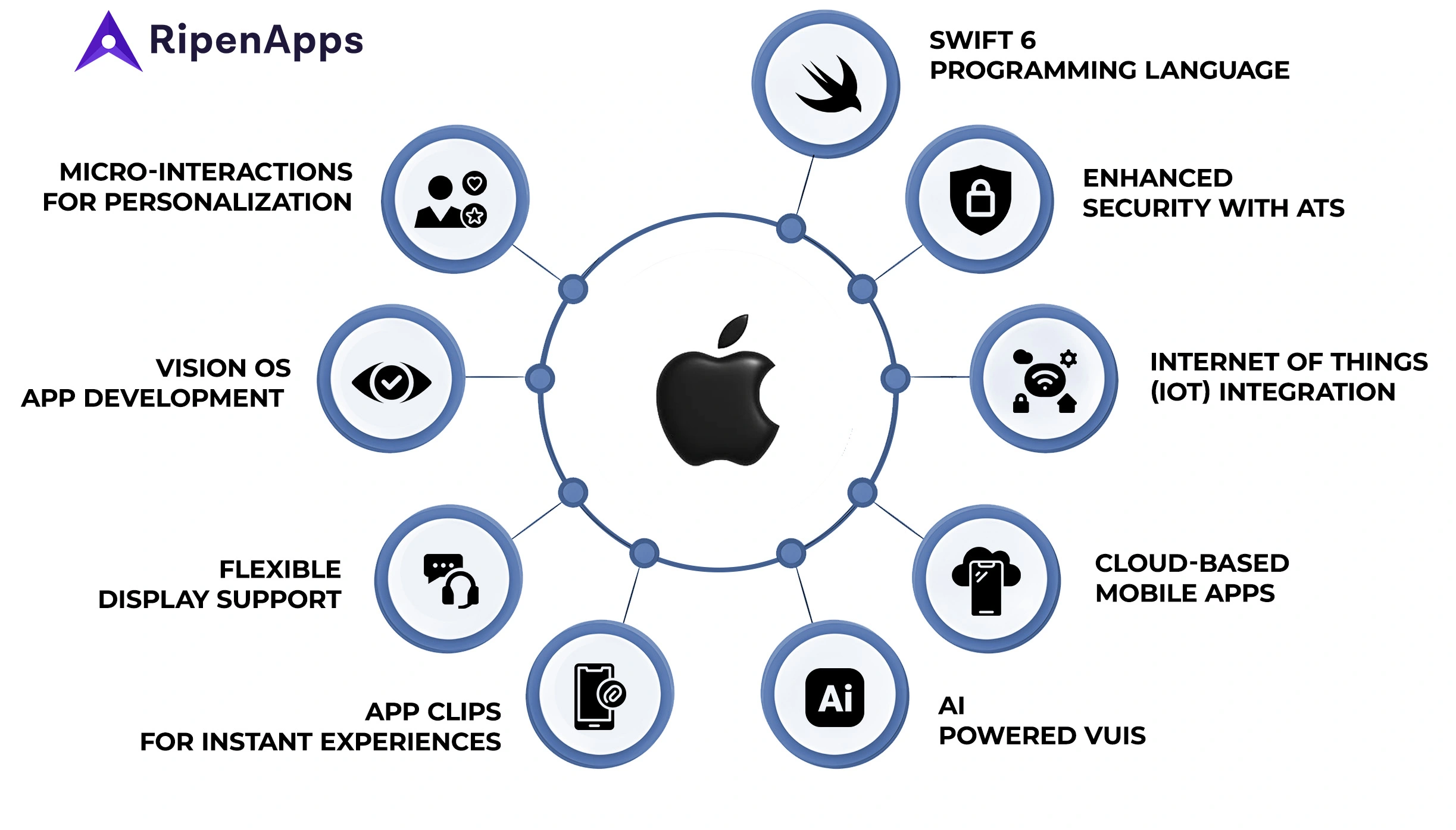 Future Trends and Recommendations - contextual illustration