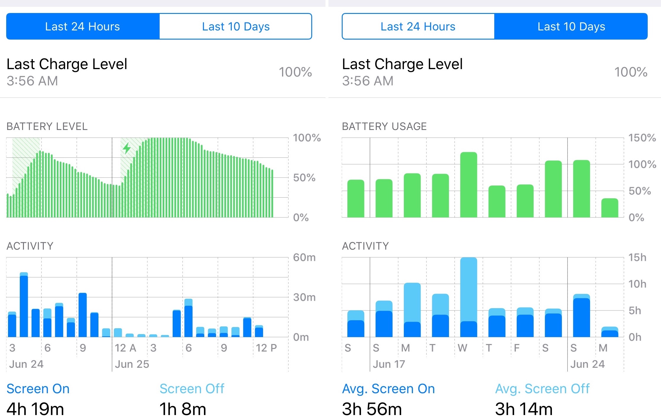 Conclusion: A New Era for Older Devices - visual representation