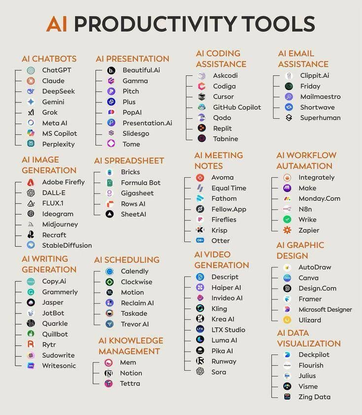 5. Revolutionary Productivity Tools: AI-Assisted Work on Your Phone - visual representation