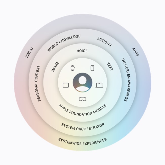 Technical Insights - contextual illustration