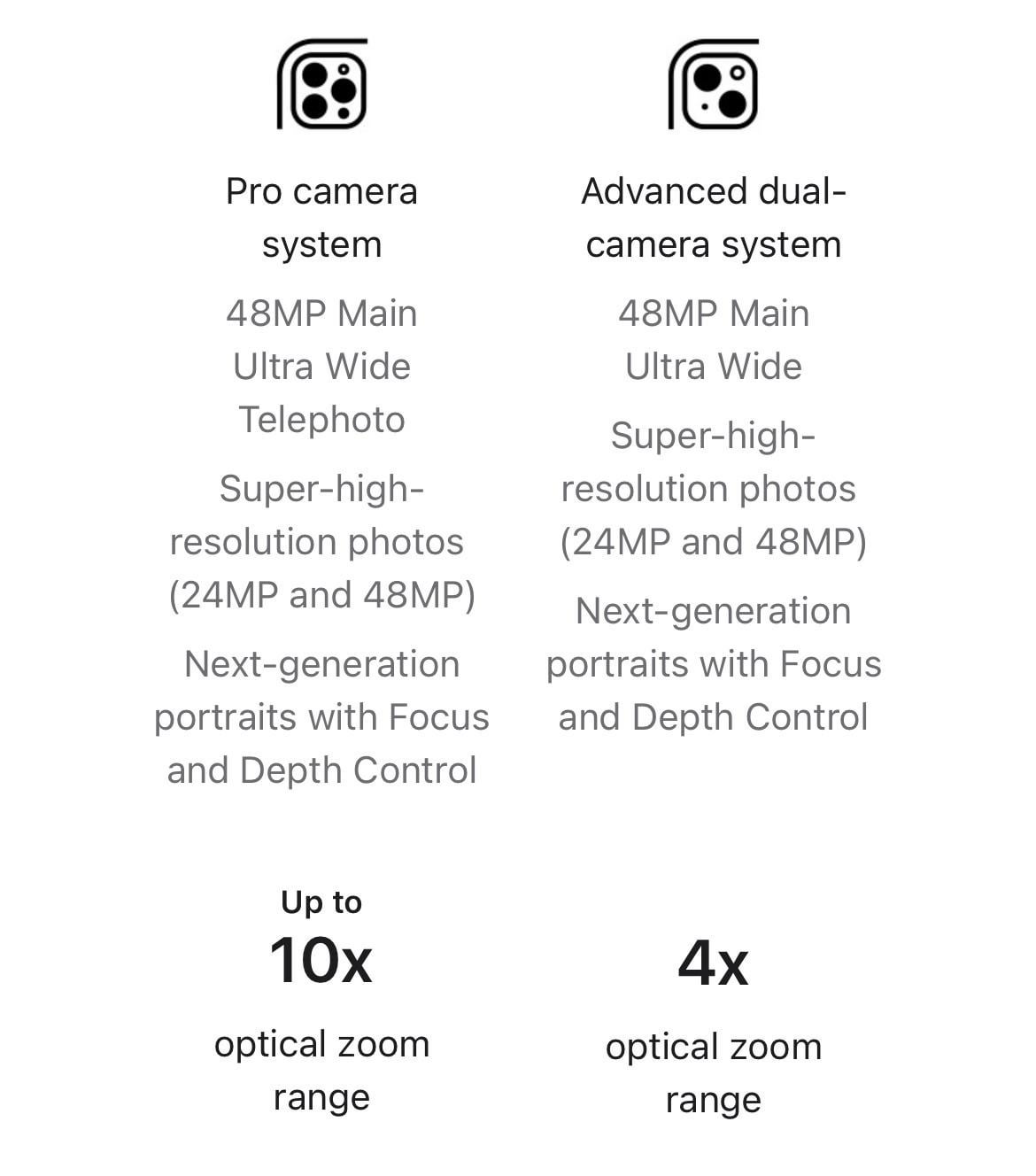 Maintenance and Care: Keeping Your Teleconverter in Condition - visual representation