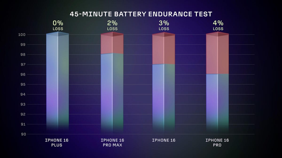 The Real Cost Comparison: iPhone 16 Discount vs iPhone 17 Launch Price - visual representation