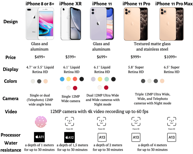 Image Processing and Color Science - visual representation