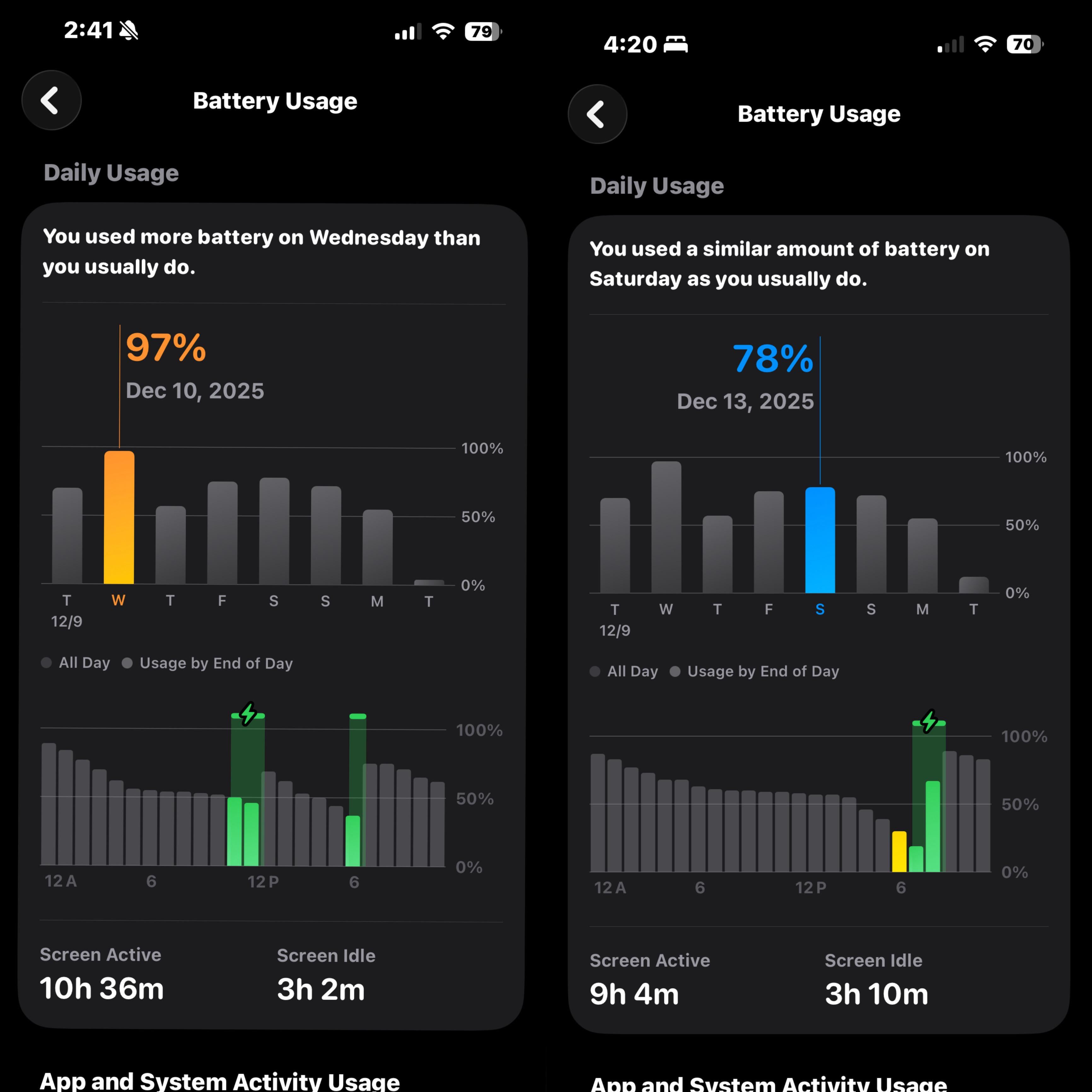 The Productivity Paradox: More Power, More Distraction - visual representation