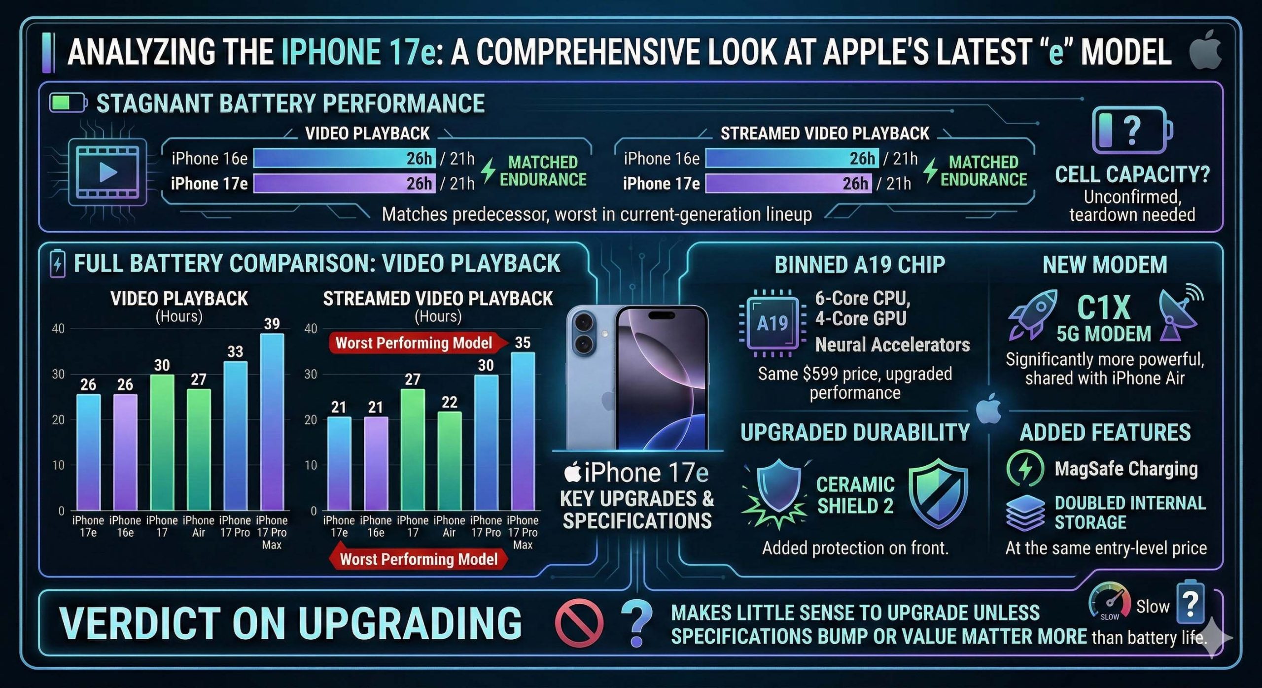 Battery Life and Charging - contextual illustration