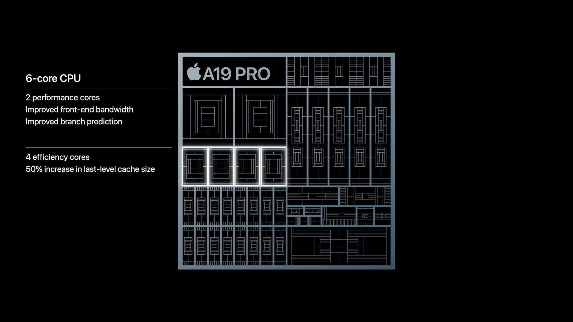 The A19 Chip: Performance That Changes the Budget Segment - visual representation