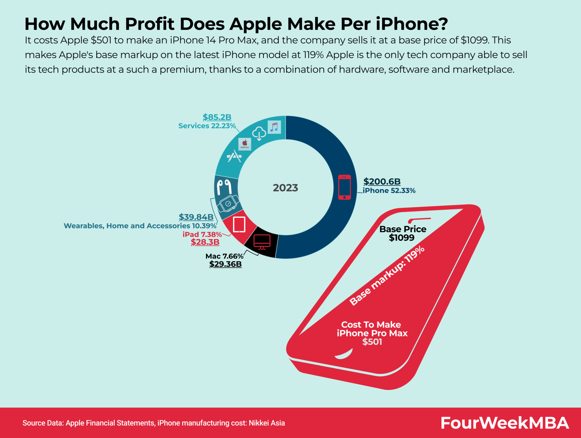 Comparing Budget iPhone Options at a Glance - visual representation
