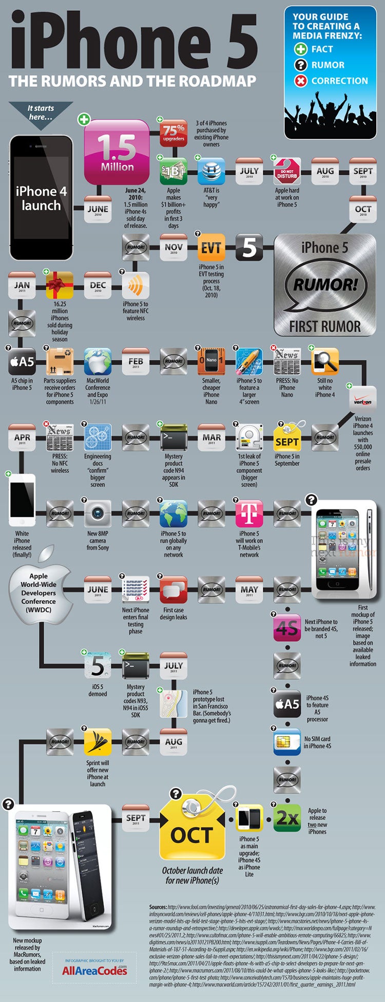 Introduction: Why iPhone Rumors Matter (And Why Most Are Wrong) - visual representation