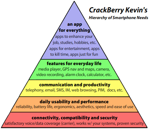 How iPhone Rumors Actually Work (And Why You Can't Trust Most) - visual representation