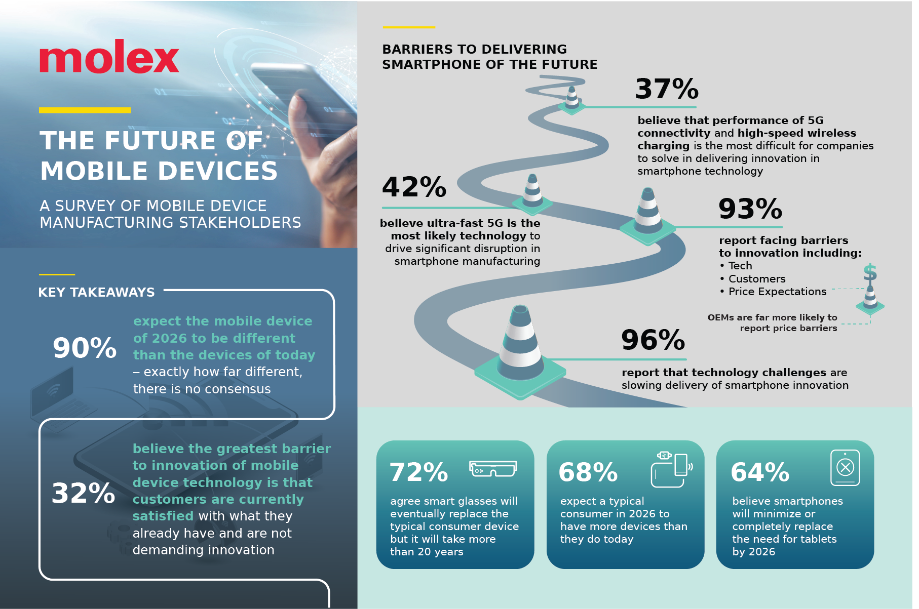 Future Trends and Recommendations - contextual illustration