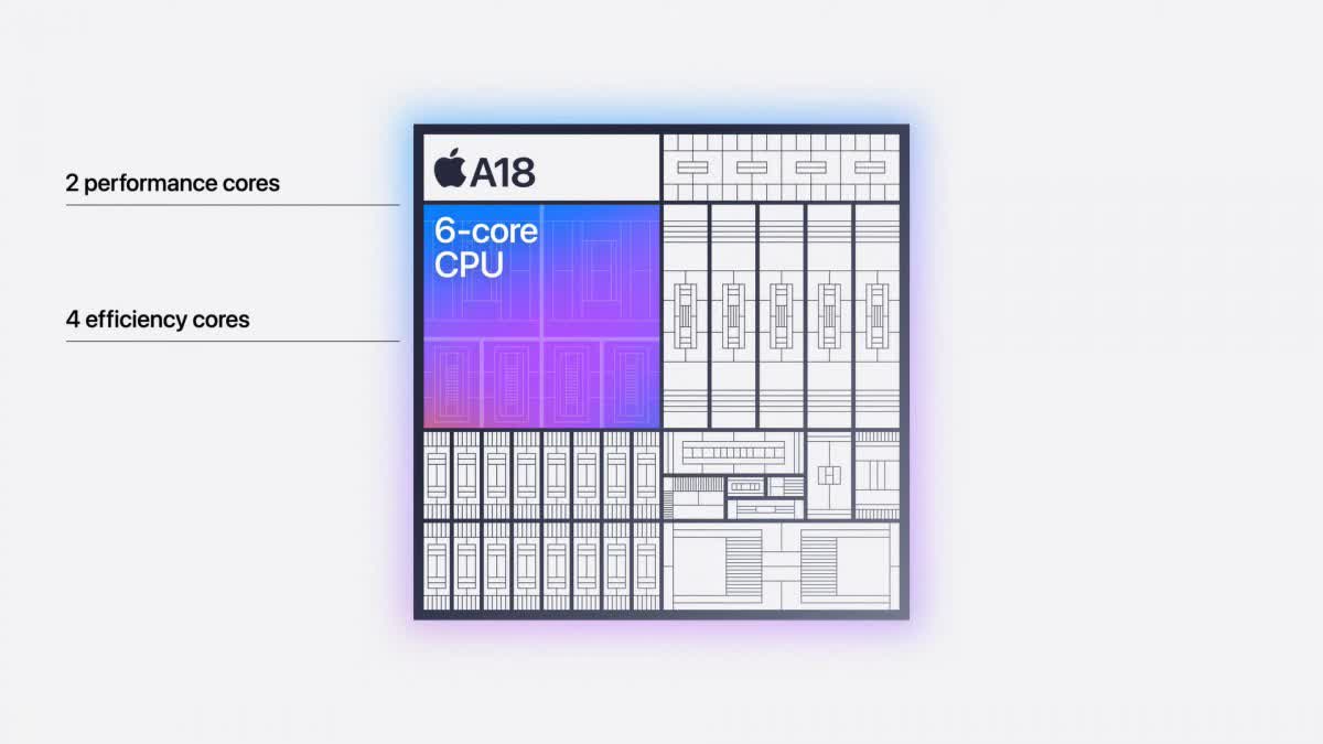 Software: iOS 19 and Beyond - visual representation