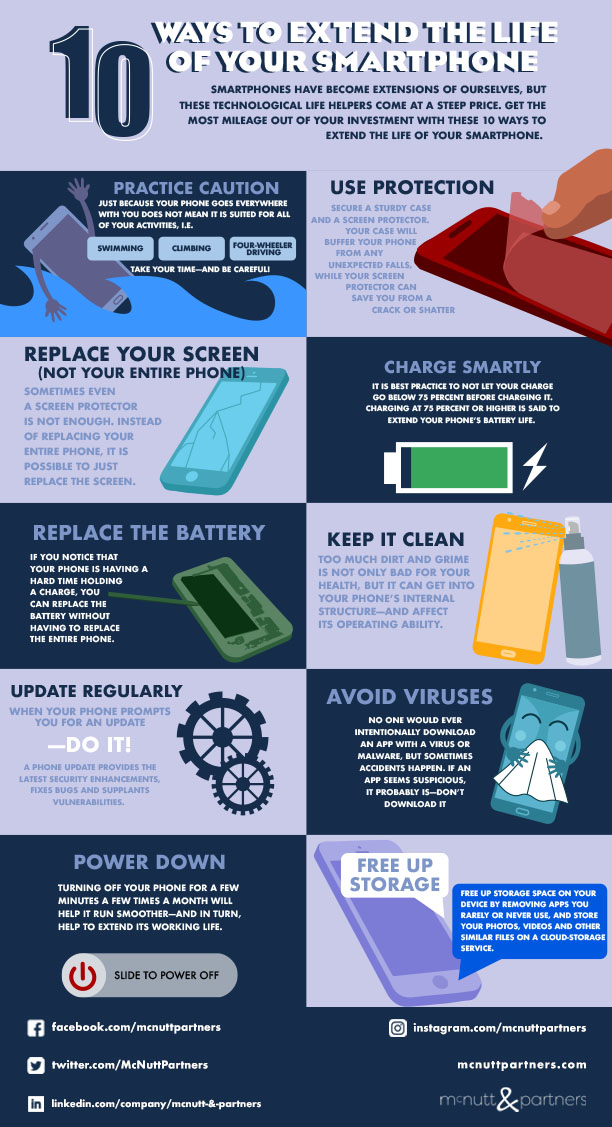 Future Trends in Smartphone Innovation - visual representation