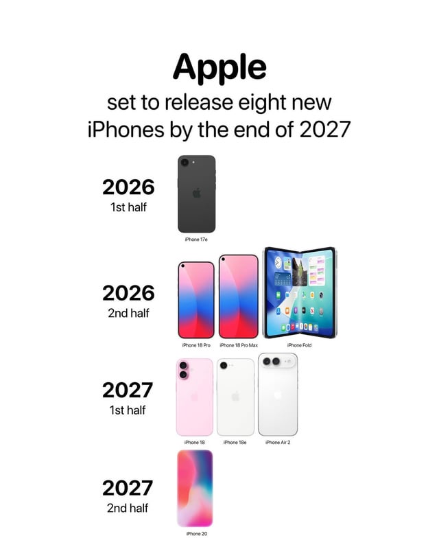 Release Timeline: When to Expect the iPhone Air 2 - visual representation