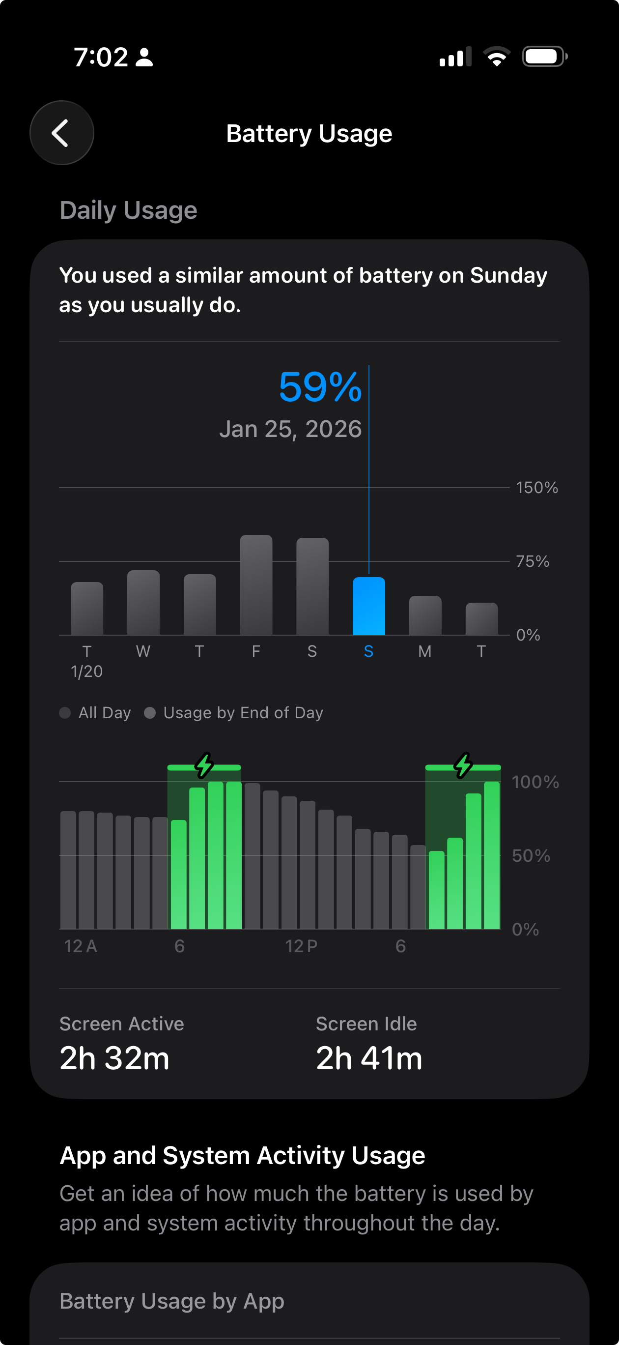 The Love Affair: Design and Usability - visual representation