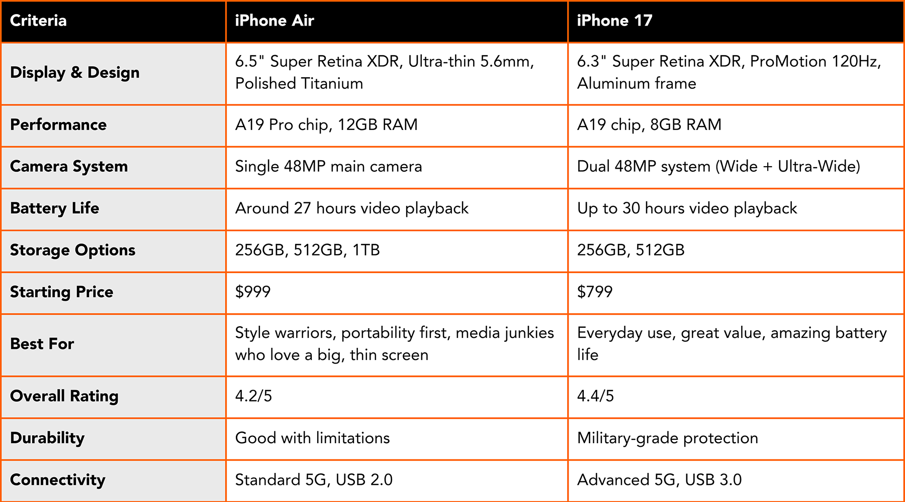 The Camera: A Mixed Bag - visual representation