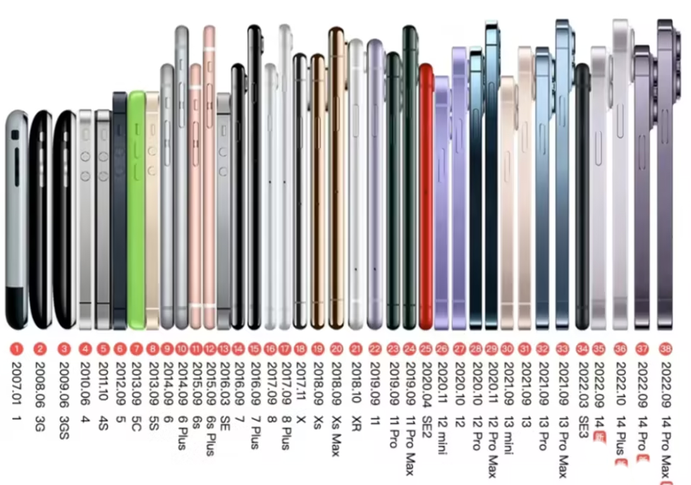 Common Mistakes That Actually Hurt Battery - visual representation