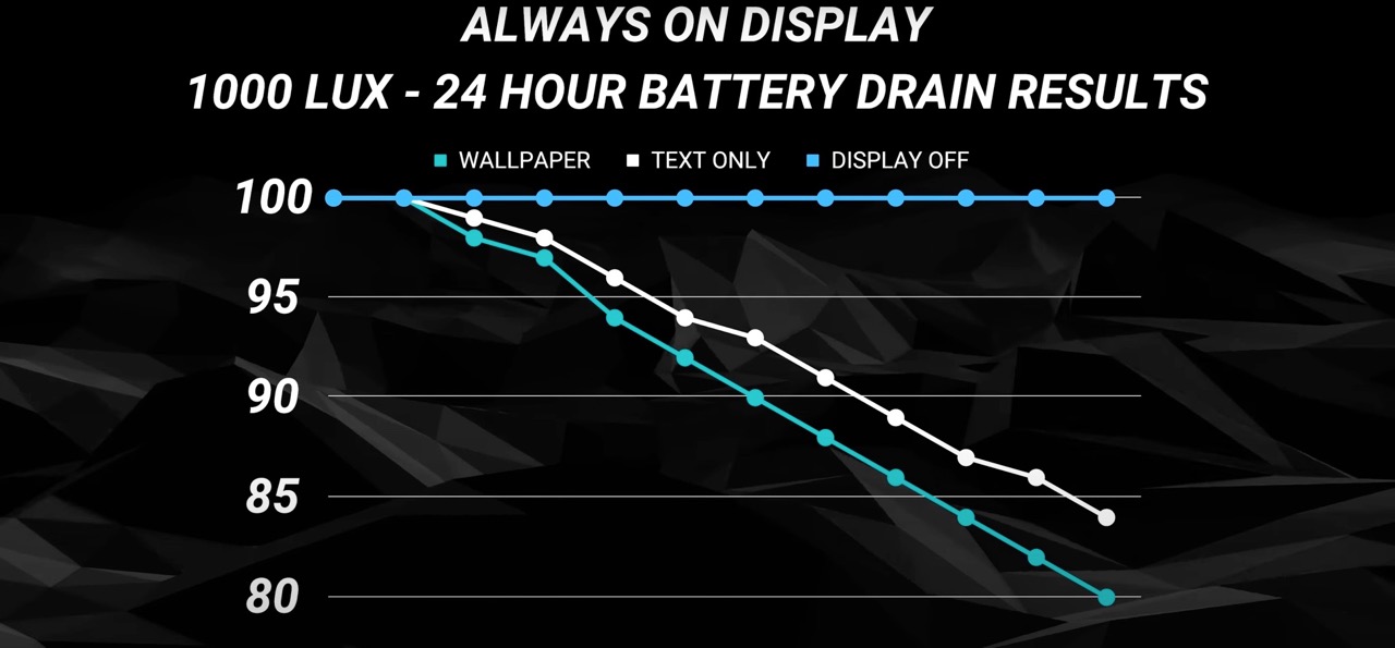 Display Brightness and Refresh Rate Optimization - visual representation