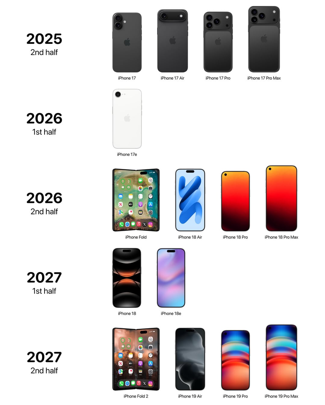 The iPhone 18 Pro Connection – Apple's Launch Strategy - visual representation