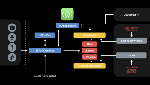 How Apple Designs Lockdown Mode: The Threat Model - contextual illustration