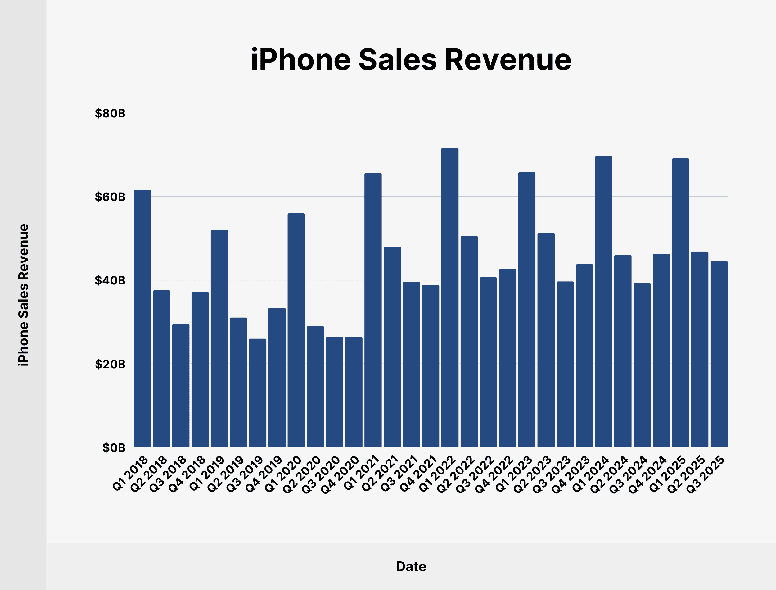 India's Emergence as a Smartphone Growth Engine - visual representation
