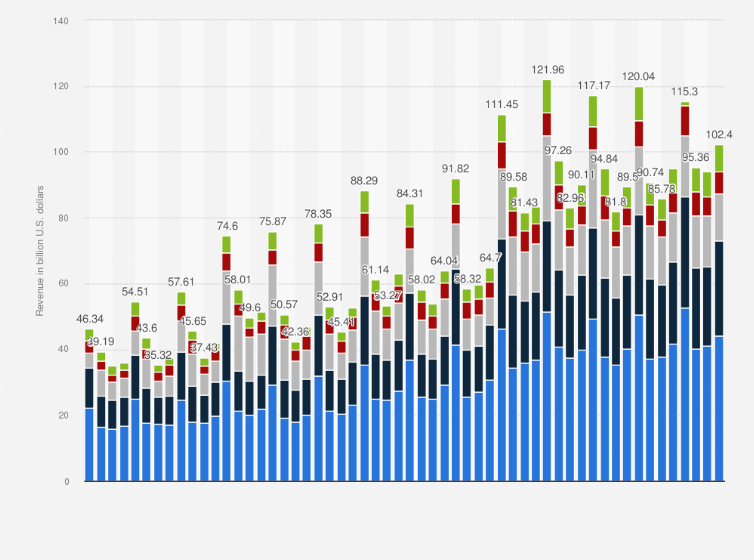 The Numbers Behind the Record Quarter - contextual illustration