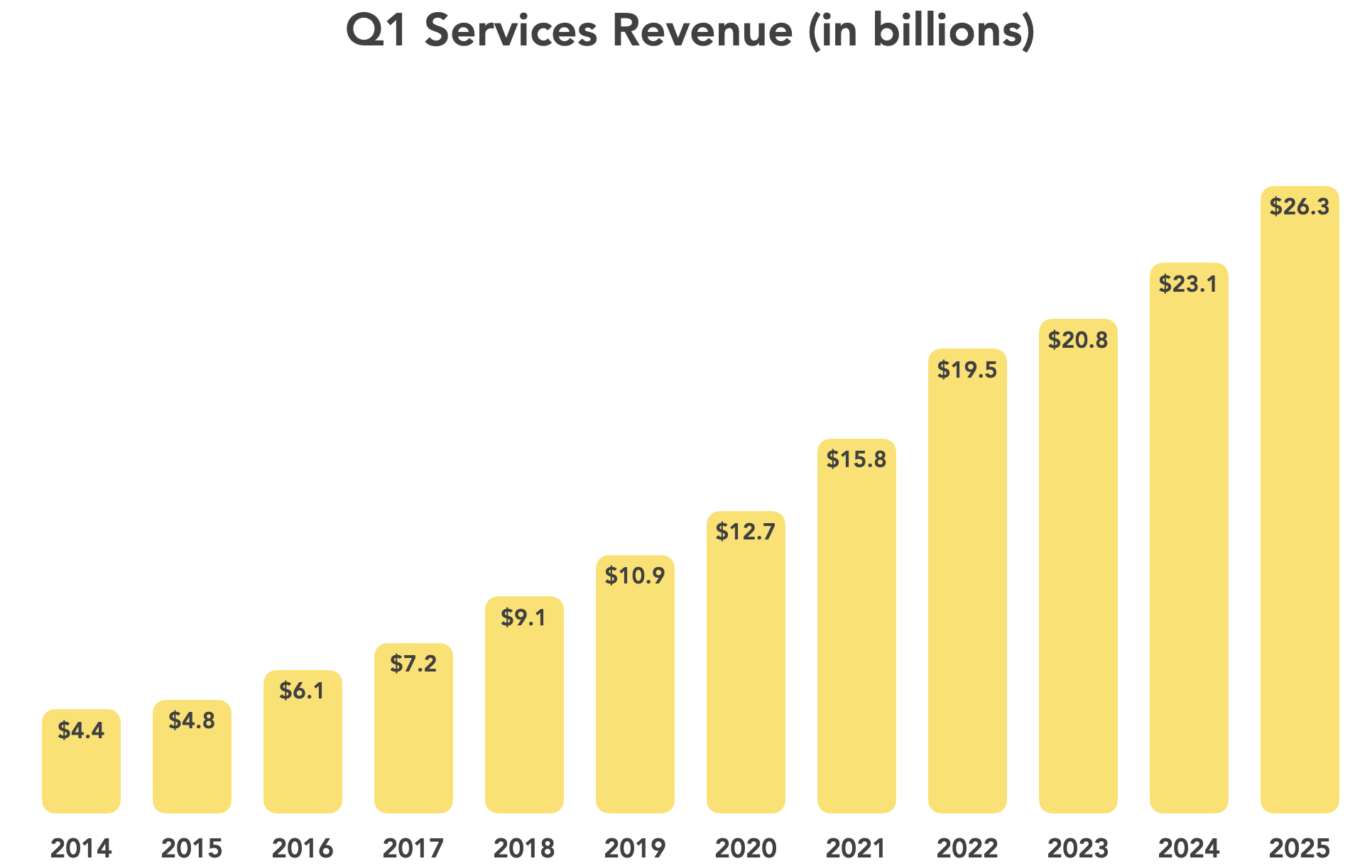 Store Expansion Strategy Delivering Results - visual representation