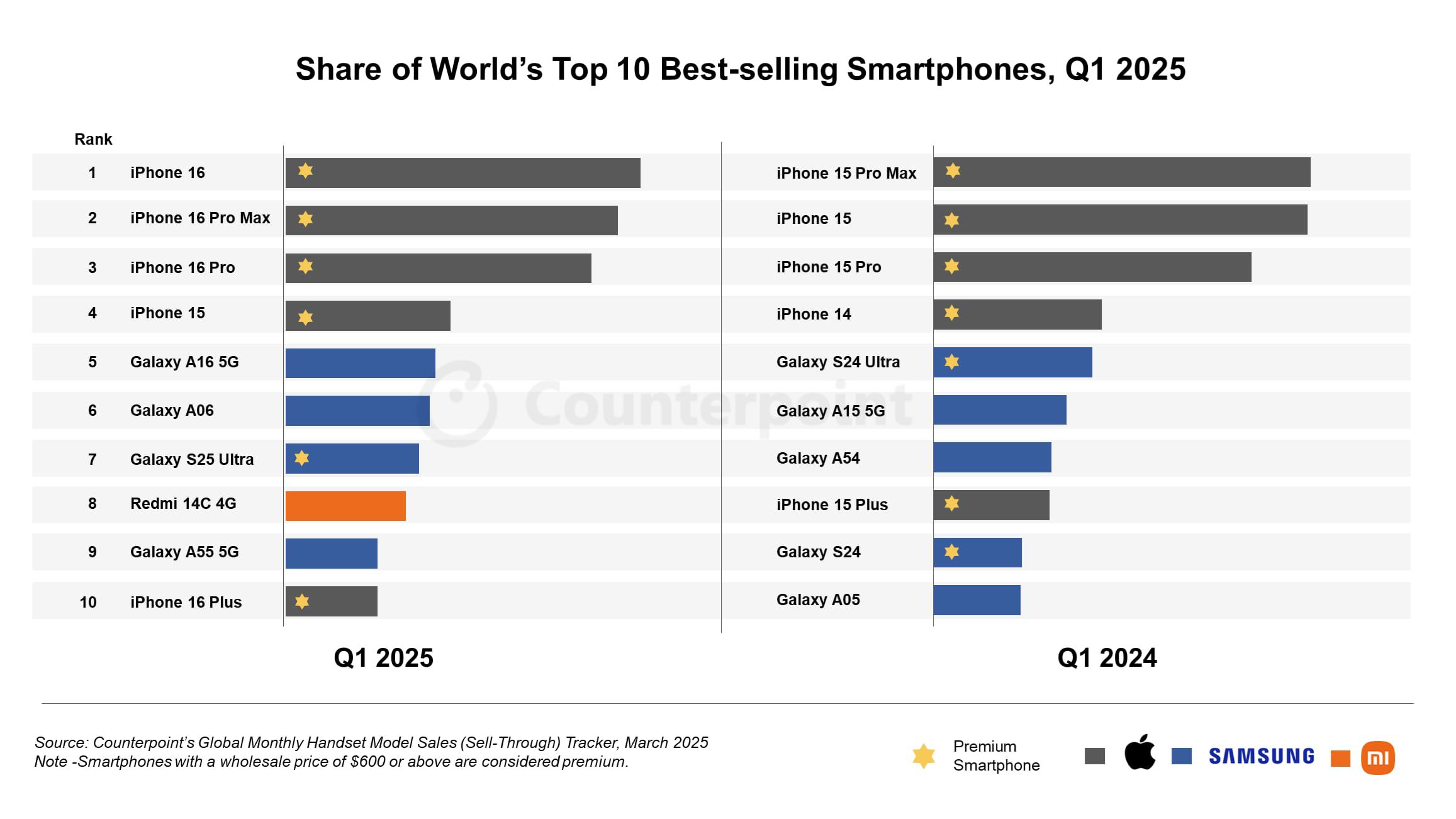 What This Means for the Smartphone Industry - visual representation