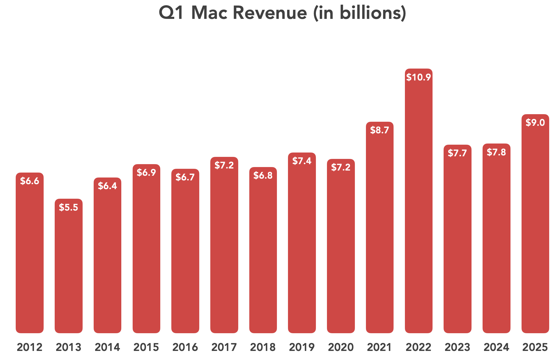 Lessons for Tech Companies in Emerging Markets - visual representation