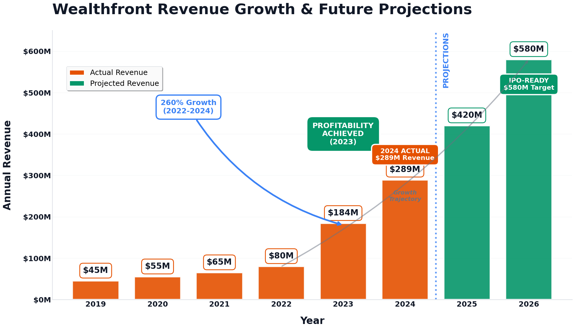 Broader Context: The 2025-2026 IPO Market - visual representation