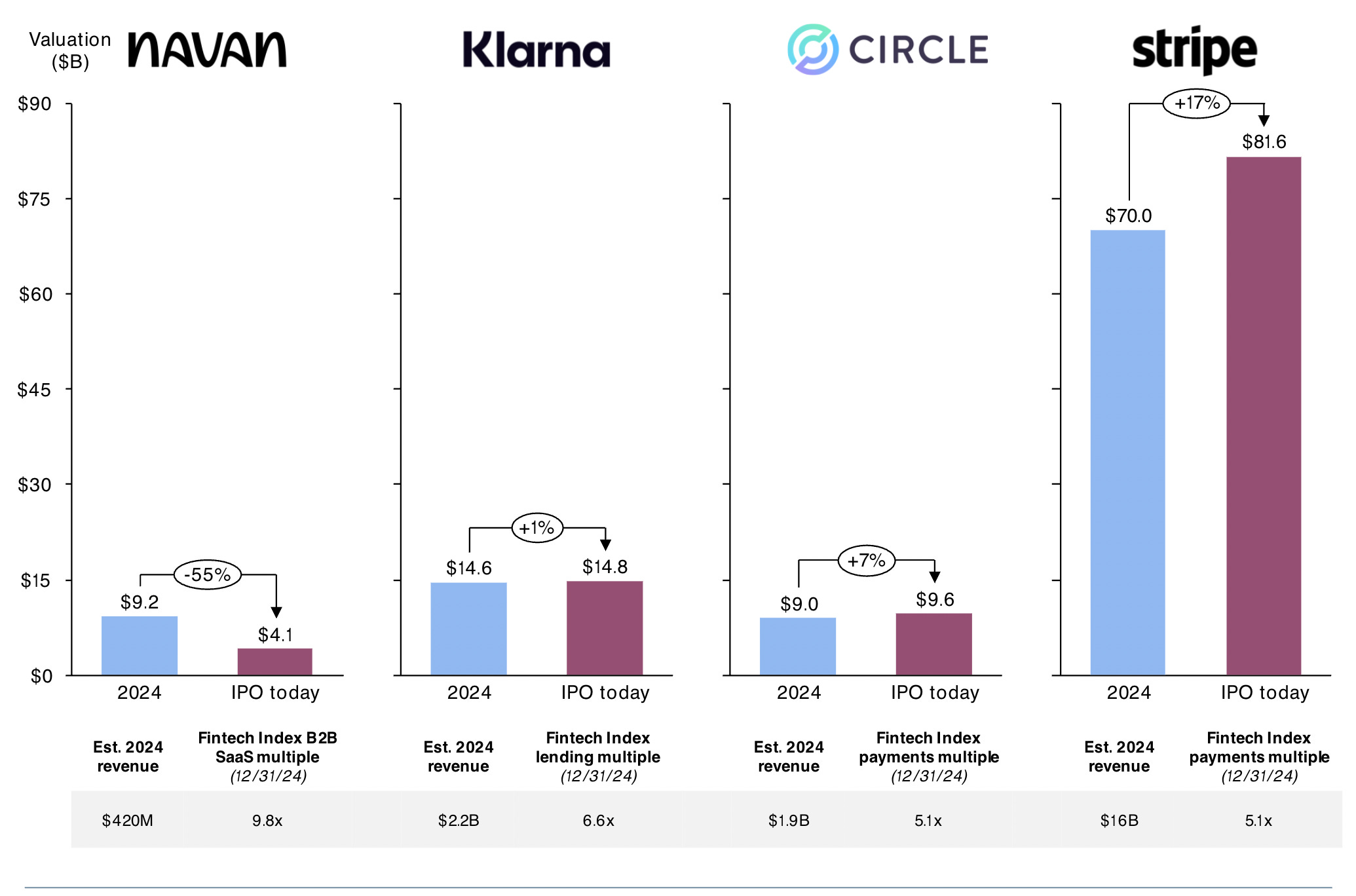The Interest Rate Environment: A Macroeconomic Case Study in Risk - visual representation
