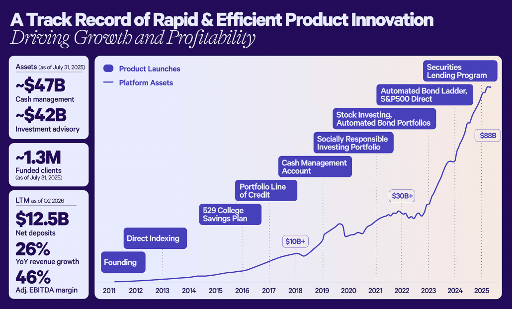 What This Means for Future IPO Preparation - visual representation