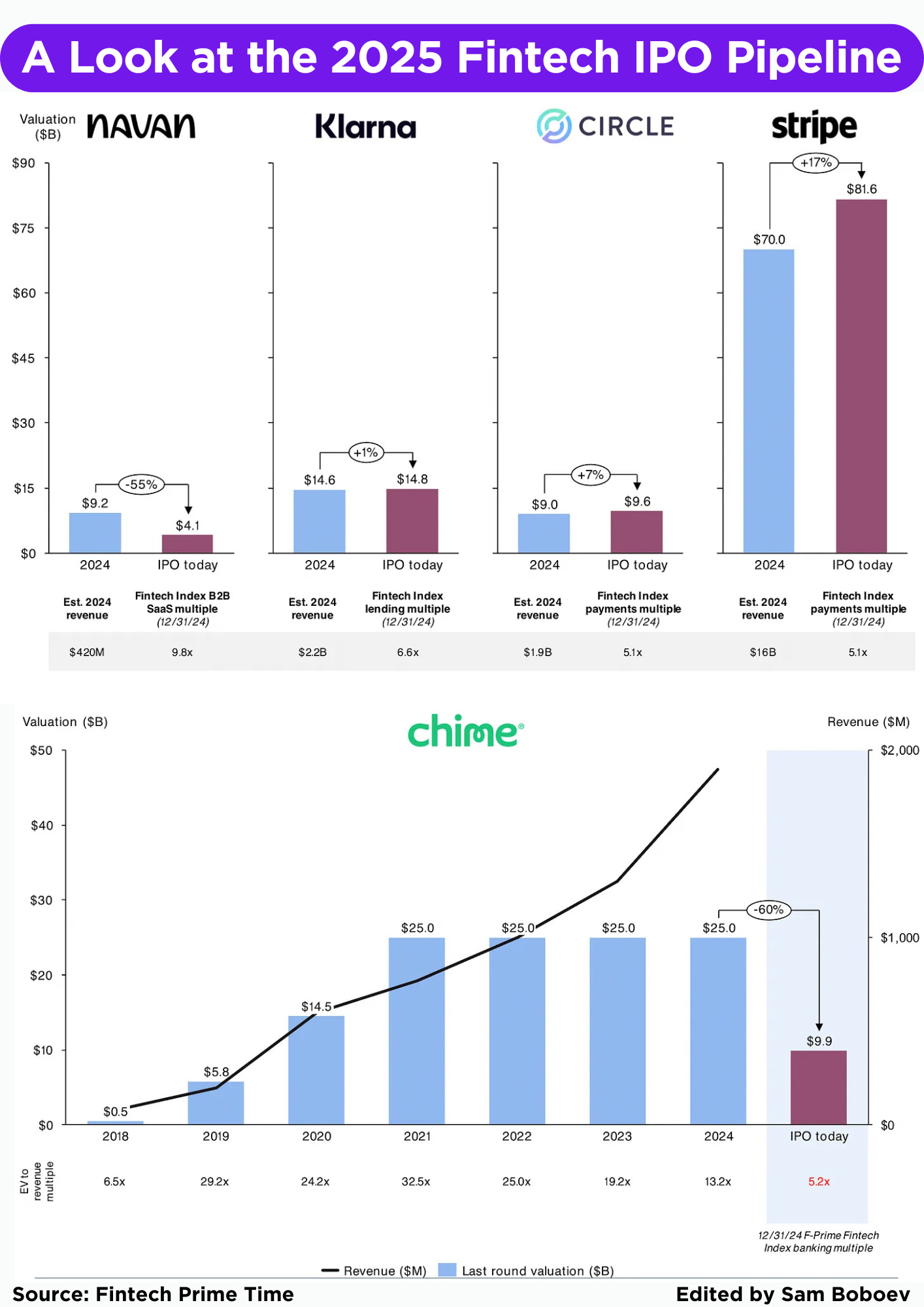 Investor Psychology: What Moves the Needle on Day One - visual representation