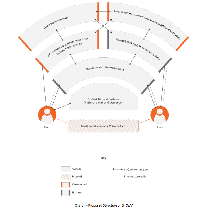 Future Outlook: What Comes Next - visual representation
